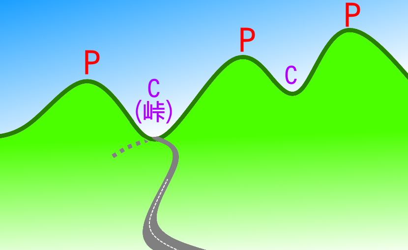 地形図を読む 遭難や道迷いをふせぎ山をもっと楽しむ Rokkopelli